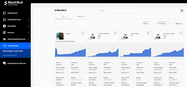 BlackBull Copy Trader Plattform