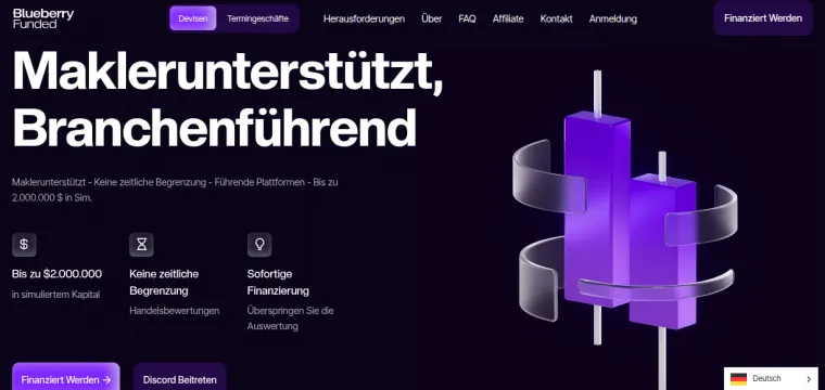 Blueberry Funded Accounts ohne Challenge