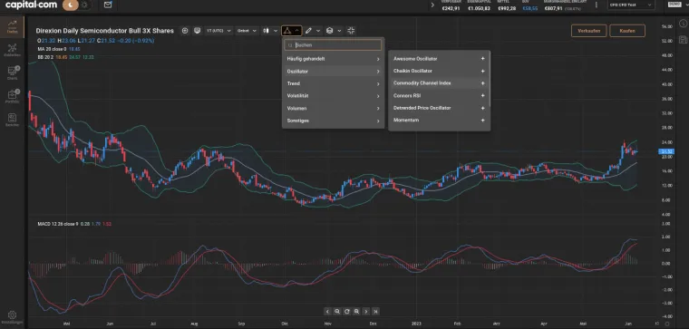 Trading Software Capital.com