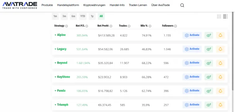 Auswahl an Signalgebern bei AvaTrade