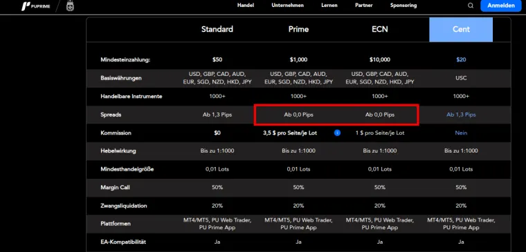 Spreadfreie ECN Accounts bei PU Prime