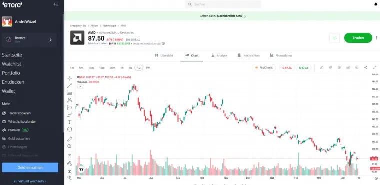 CFD Trading Broker Etoro
