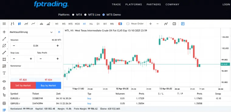 Orders einleiten auf den Charts bei MT5 für FP Trading