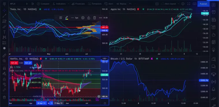 Charts und Software bei Pepperstone