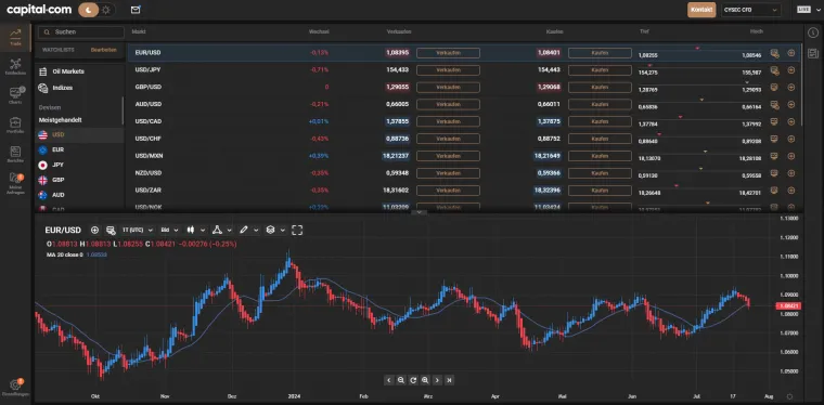 Trading Plattform von Capital.com