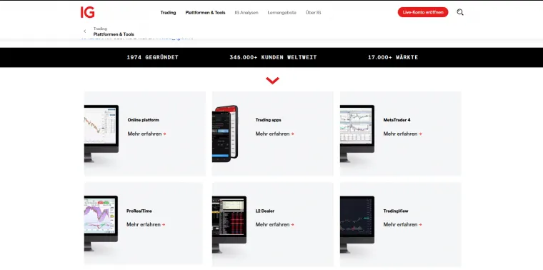 Trading Plattformen bei IG