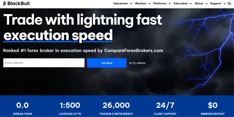 BlackBull Markets Webseite