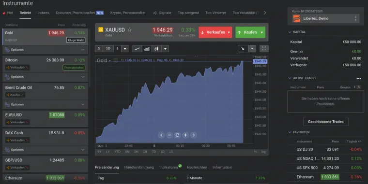 Trading Software von Libertex
