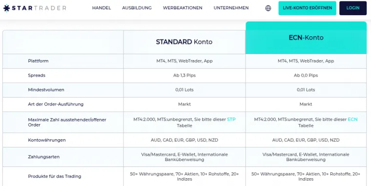 Kontoarten bei StarTrader