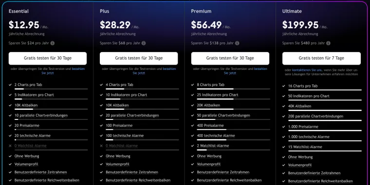 Preise für Pakete bei TradingView