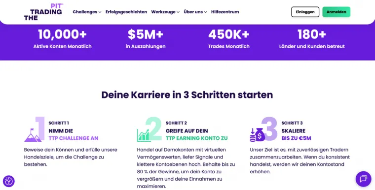 The Trading Pit. Die Prop Trading Firma zeigt Statistiken wie M+ in Auszahlungen und den 3-Schritte-Plan zur Skalierung bis zu €5M.