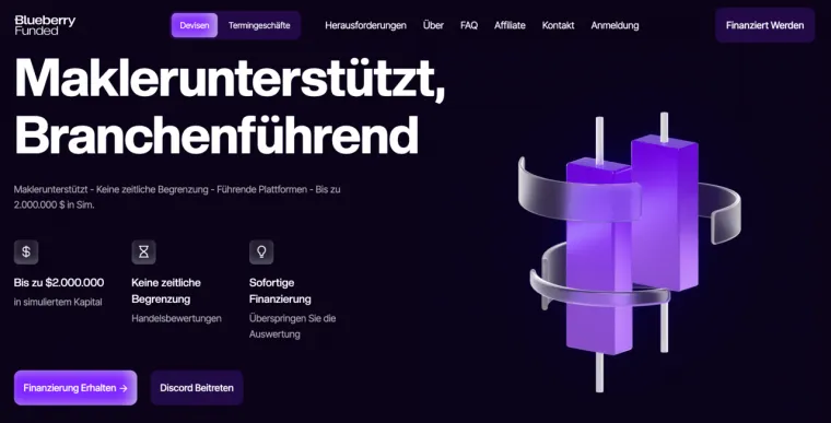 Blueberry Funded Prop Trading Firma