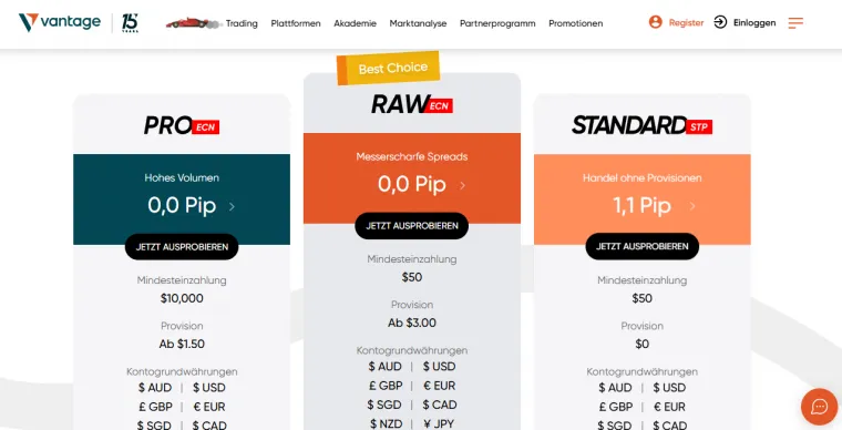 Vantage Trading Konten zum Scalping