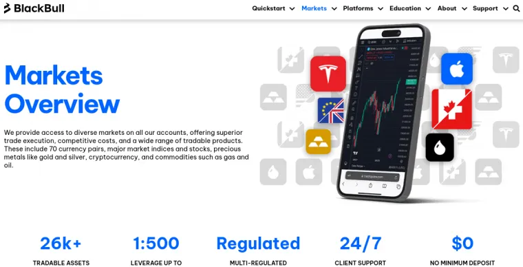 Die Webseite vom Trading Broker BlackBull Markets