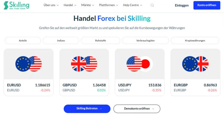 Forexhandel bei Skilling Broker