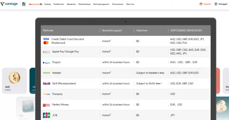 Zahlungsmethoden und Einzahlung bei Vantage Markets