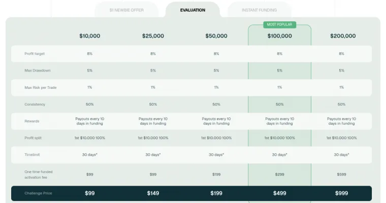Verschiedene Challenges bei IQ Capital