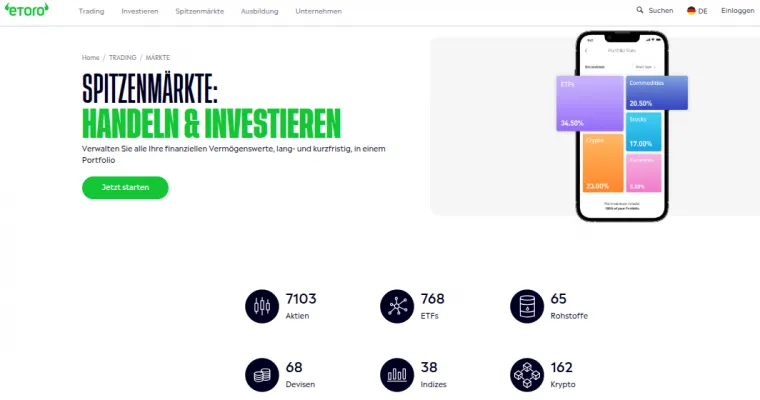 Seite des Daytrading Brokers eToro