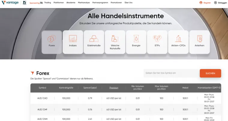 Verschiedene Instrumente bei Vantage Markets Broker
