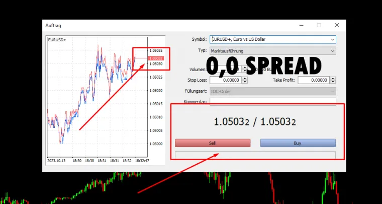 Broker ohne Spread im EURUSD