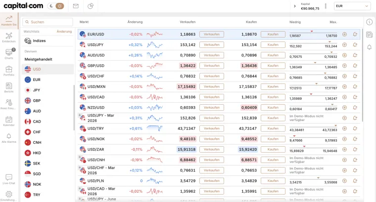 Trading Plattform von Capital.com aufrufen und Asset auswählen