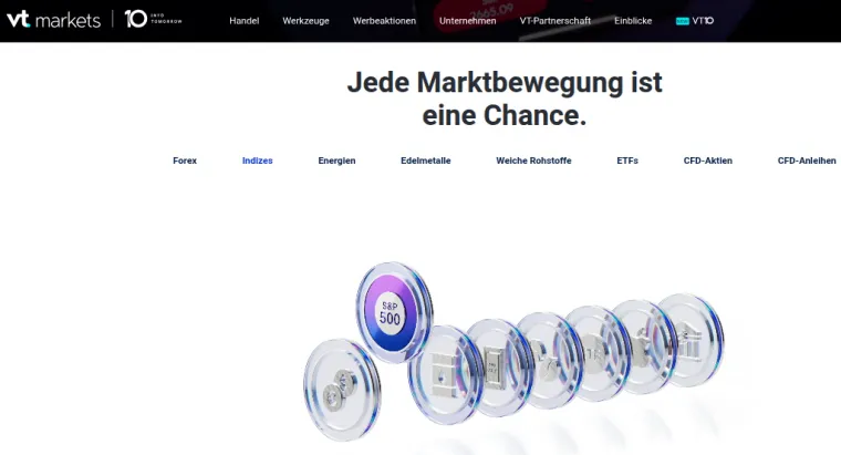 Verfügbare Märkte bei VT Markets