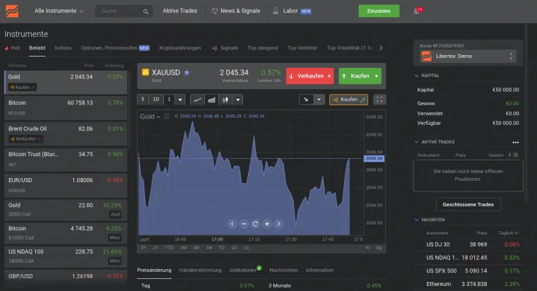 Charts im Demokonto für Forex bei Libertex