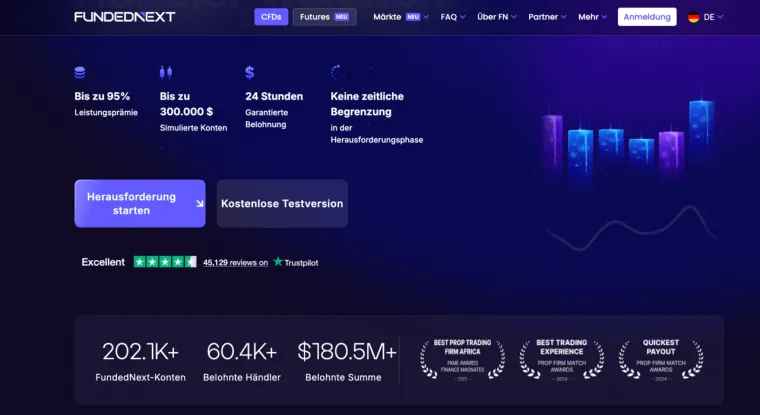 Prop Trading Firma FundedNext mit den wichtigsten Merkmalen: bis zu 95 % Auszahlung, 0.000 Konten und keine zeitliche Begrenzung in der Challenge-Phase.
