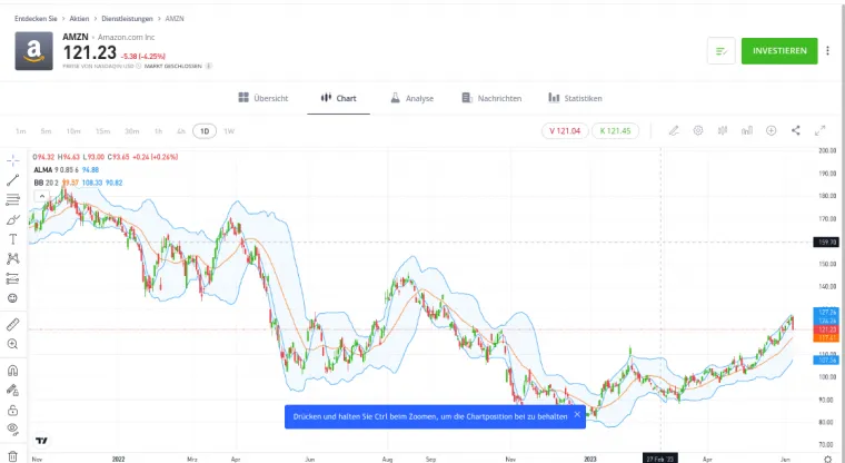 Trading Software von Etoro
