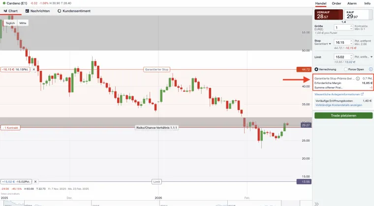IG Broker mit garantiertem Stop Loss