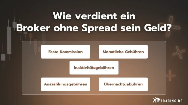 Wie ein Broker ohne Spreads Geld verdient