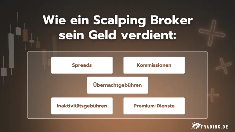 Wie ein Scalping Broker sein Geld verdient