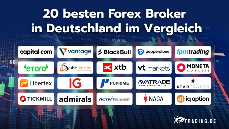 ​​Die 20 besten Forex Broker in Deutschland 2025 im Vergleich
