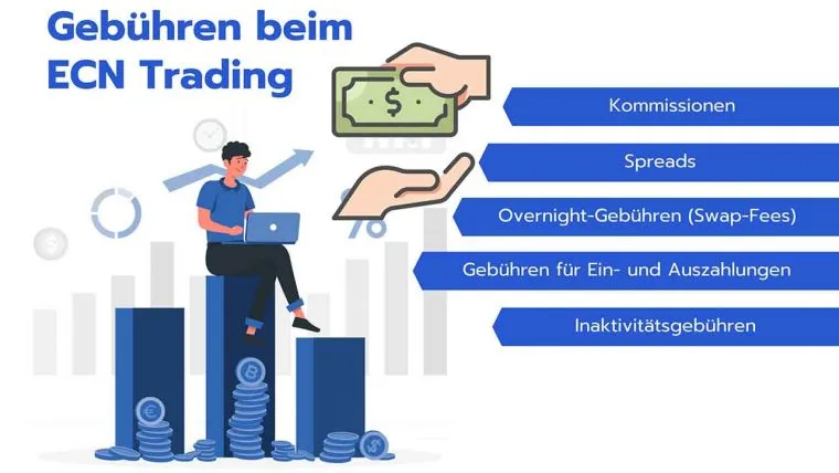 ECN Trading Gebühren