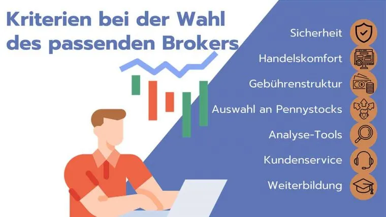 Kriterien bei der Wahl des passenden Online Brokers