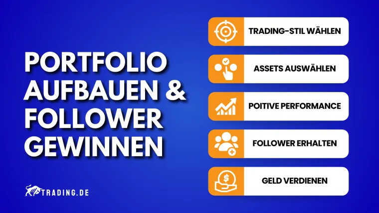 Portfolio aufbauen & Follower gewinnen