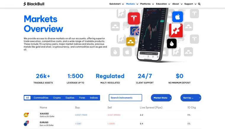 CFD Broker BlackBull