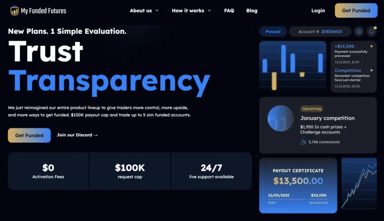 Prop Trading Firma My Funded Futures. Die Prop Trading Firma hebt Vertrauen und Transparenz hervor und bietet Konten bis zu 5 Millionen US-Dollar.