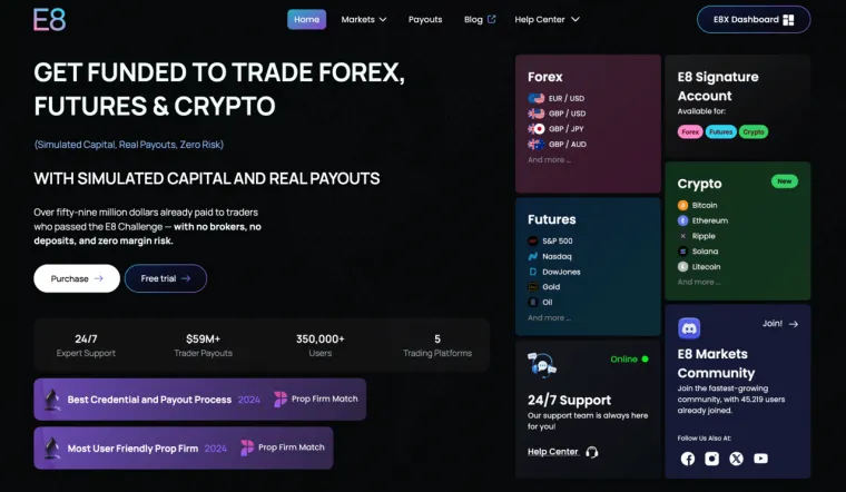 E8 Markets Prop Trading Firma mit Funding für Forex, Futures und Krypto, simuliertem Kapital, echten Auszahlungen und M Payouts.