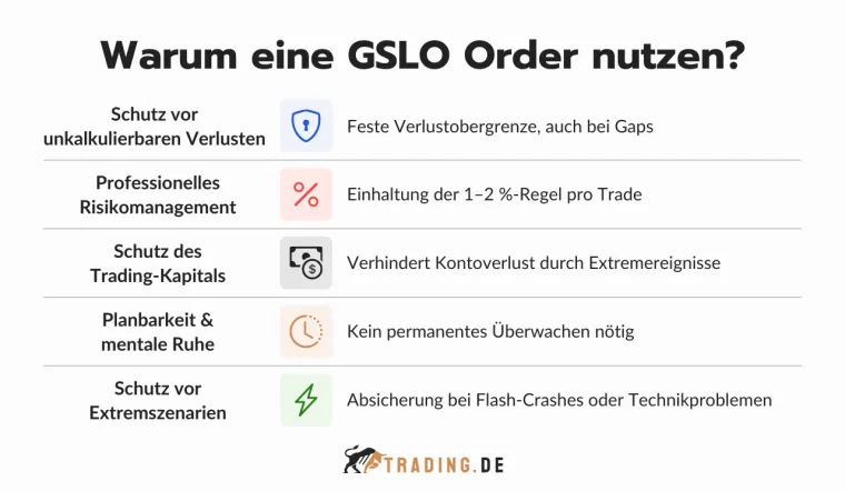 Gründe für die Nutzung einer GSLO Order