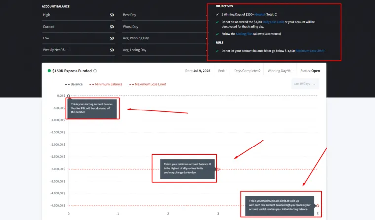 Frischer Funded Account Beispiel