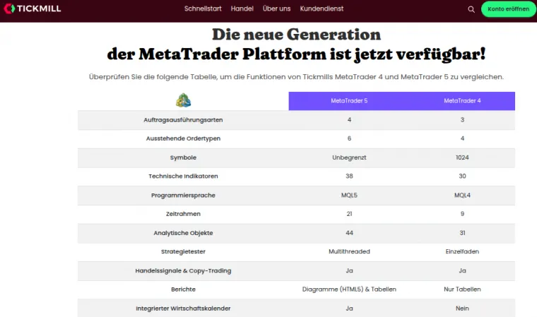 Software Optionen bei Tickmill