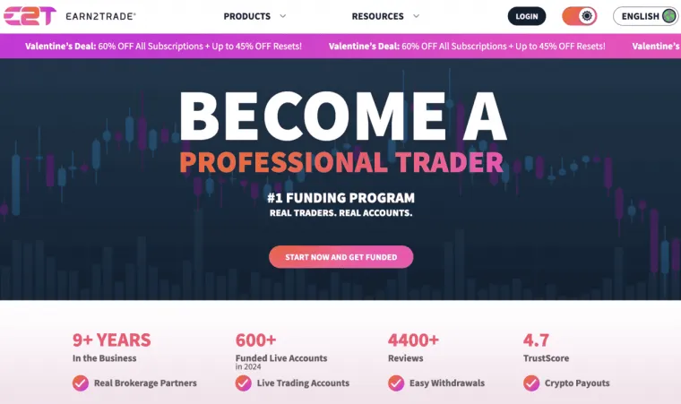 Earn2Trade Futures Prop Trading Firma