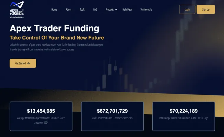 Apex Trader Funding Futures Prop Trading Firma