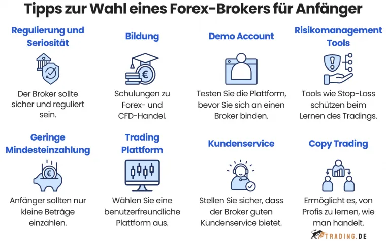 Tipps zur Wahl eines Forex-Brokers für Anfänger
