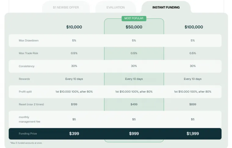 Preise Konditionen Instant Trading IQ Capital