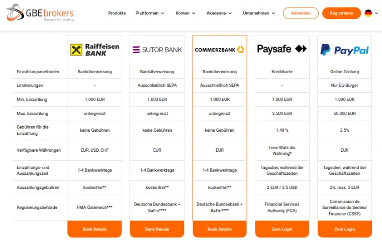 Zahlungsmethoden bei GBE Brokers