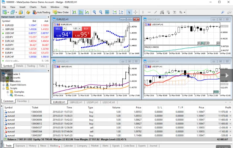 MetaTrader Software