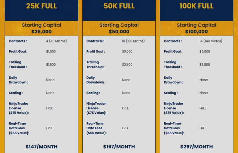 APEX Challenges für Funded Konten