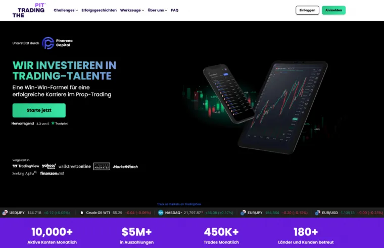 Startseite von The Trading Pit mit Fokus auf ein kapitalisiertes Handelskonto und Prop Trading.